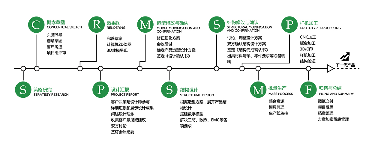 設(shè)計流程.jpg